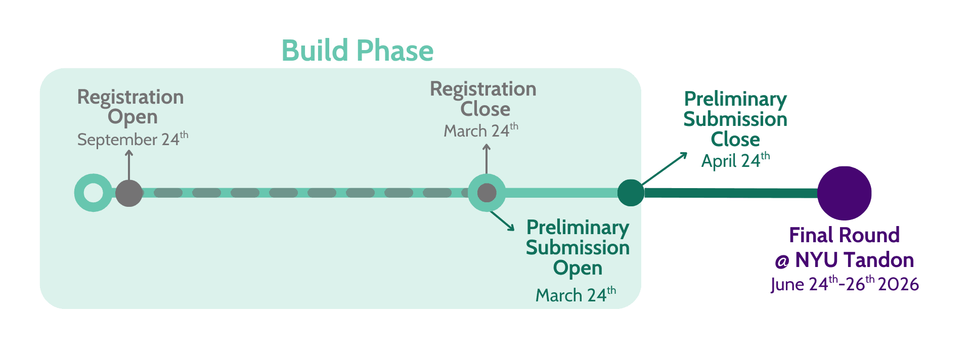 nyu tandon timeline infographic